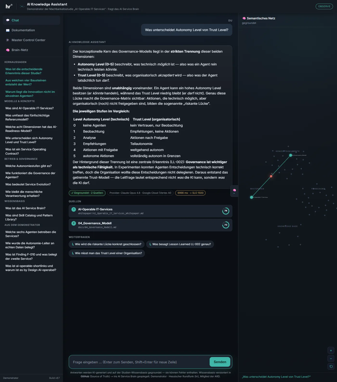 Referenzanwendung: gegroundete Antwort mit Evidence-Cards und Modell-Transparenz neben dem semantischen Wissensnetz